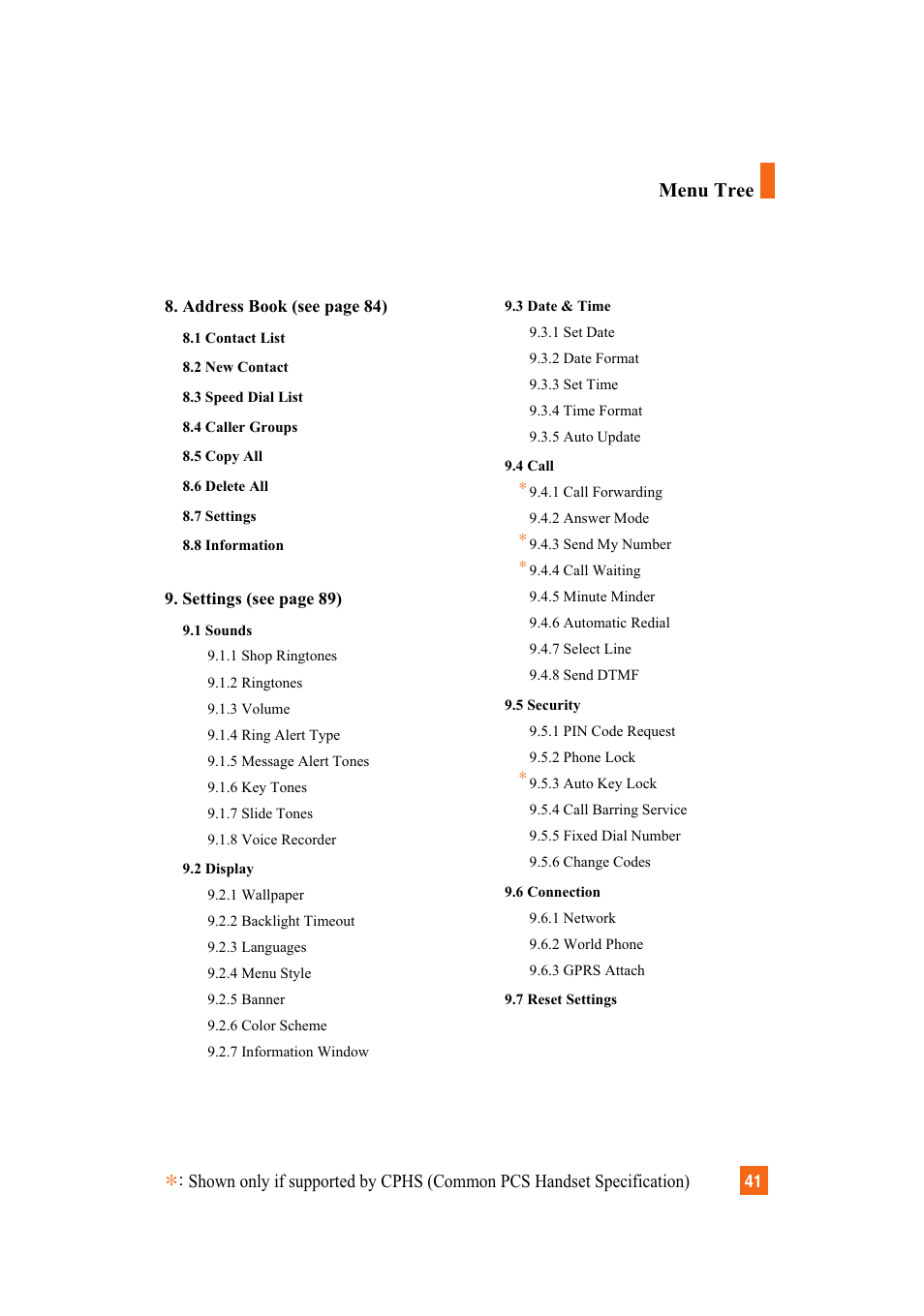 Menu tree | LG A7110 User Manual | Page 43 / 262