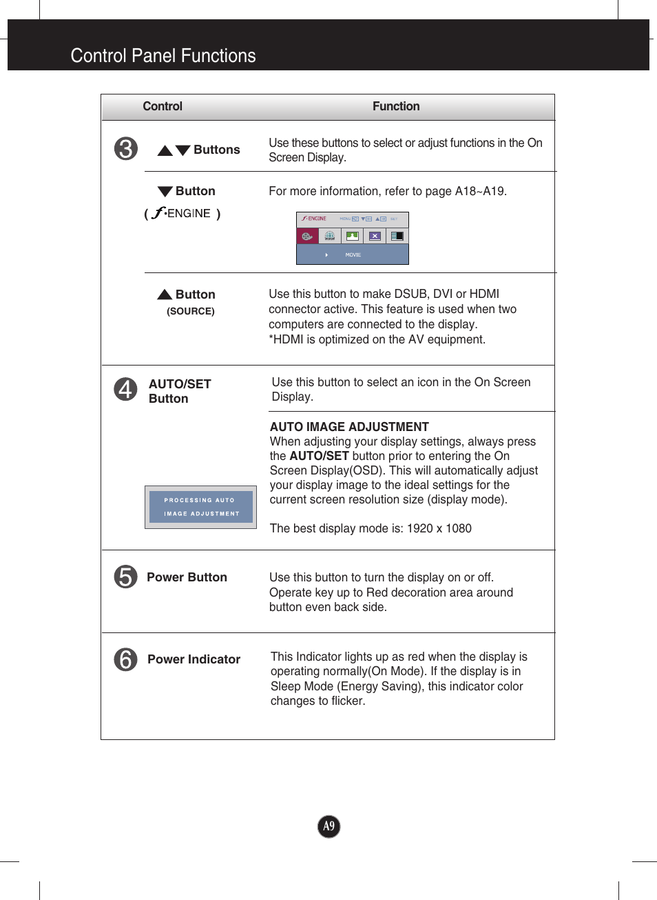 Control panel functions | LG W2361V-PF User Manual | Page 10 / 29