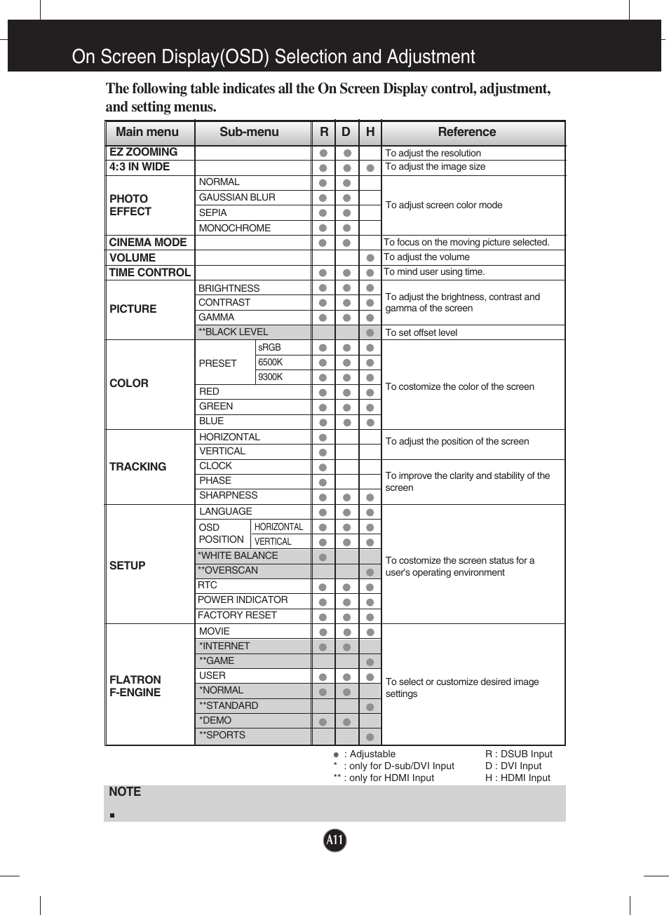 On screen display(osd) selection and adjustment | LG W2361V-PF User Manual | Page 12 / 29