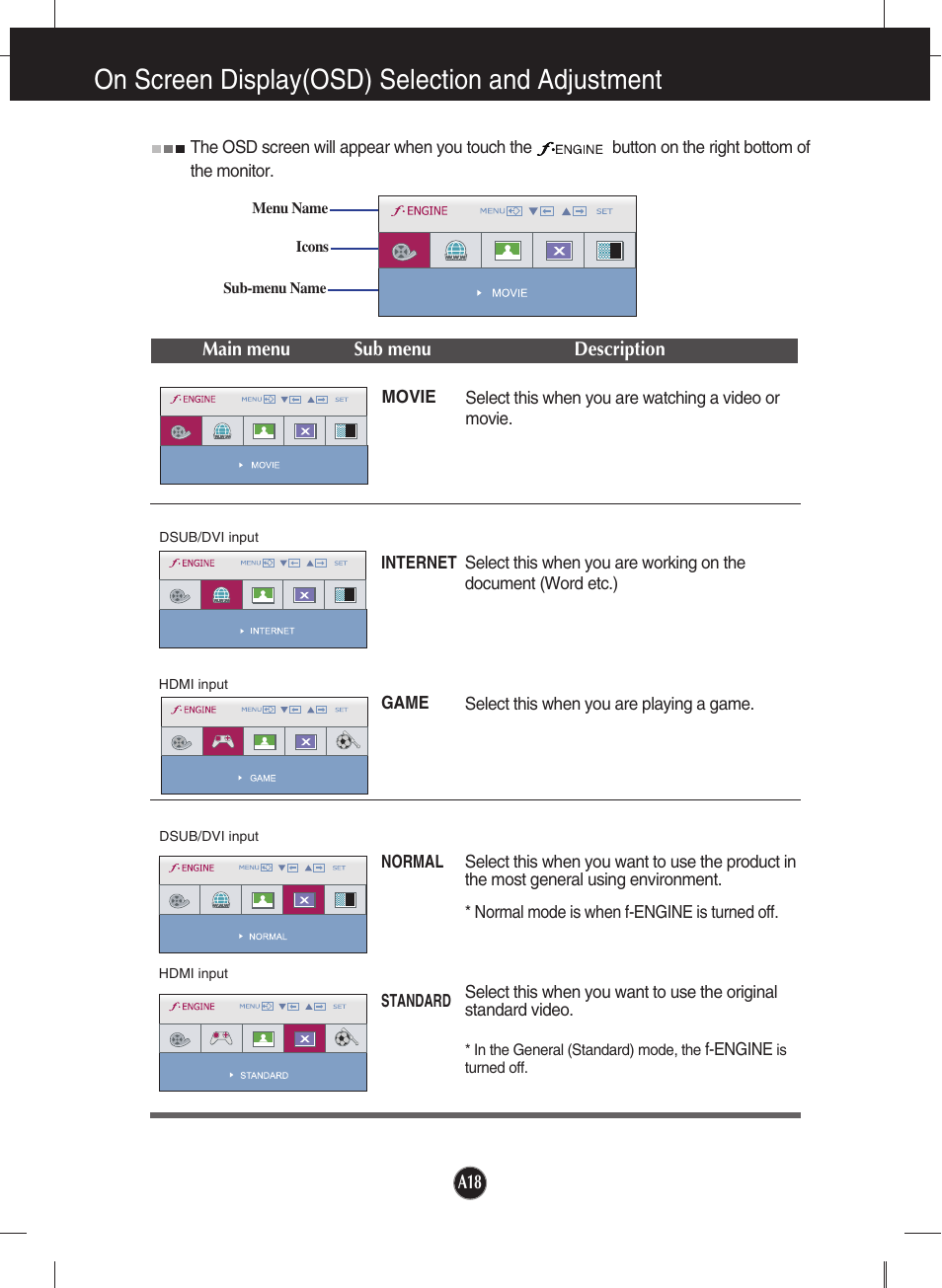 F-engine, Movie, Internet | Game, Normal, Standard, On screen display(osd) selection and adjustment | LG W2361V-PF User Manual | Page 19 / 29