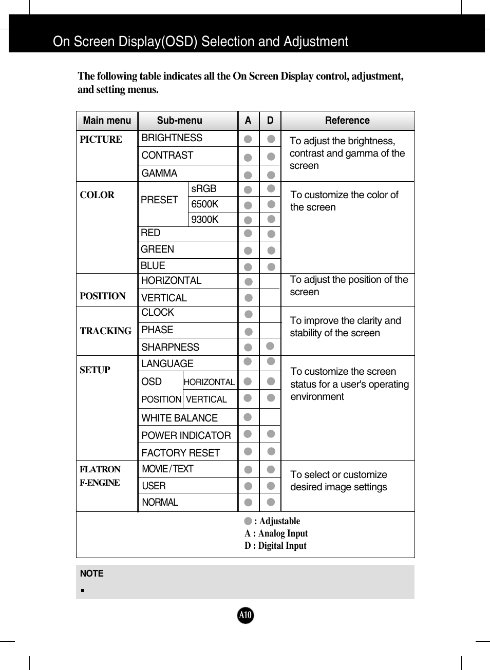 On screen display(osd) selection and adjustment | LG L196WTQ-BF User Manual | Page 11 / 23