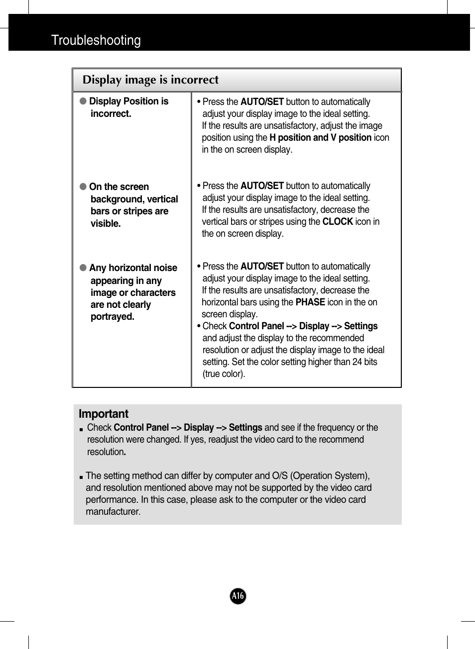 Display image is incorrect, Troubleshooting, Important | LG L196WTQ-BF User Manual | Page 17 / 23