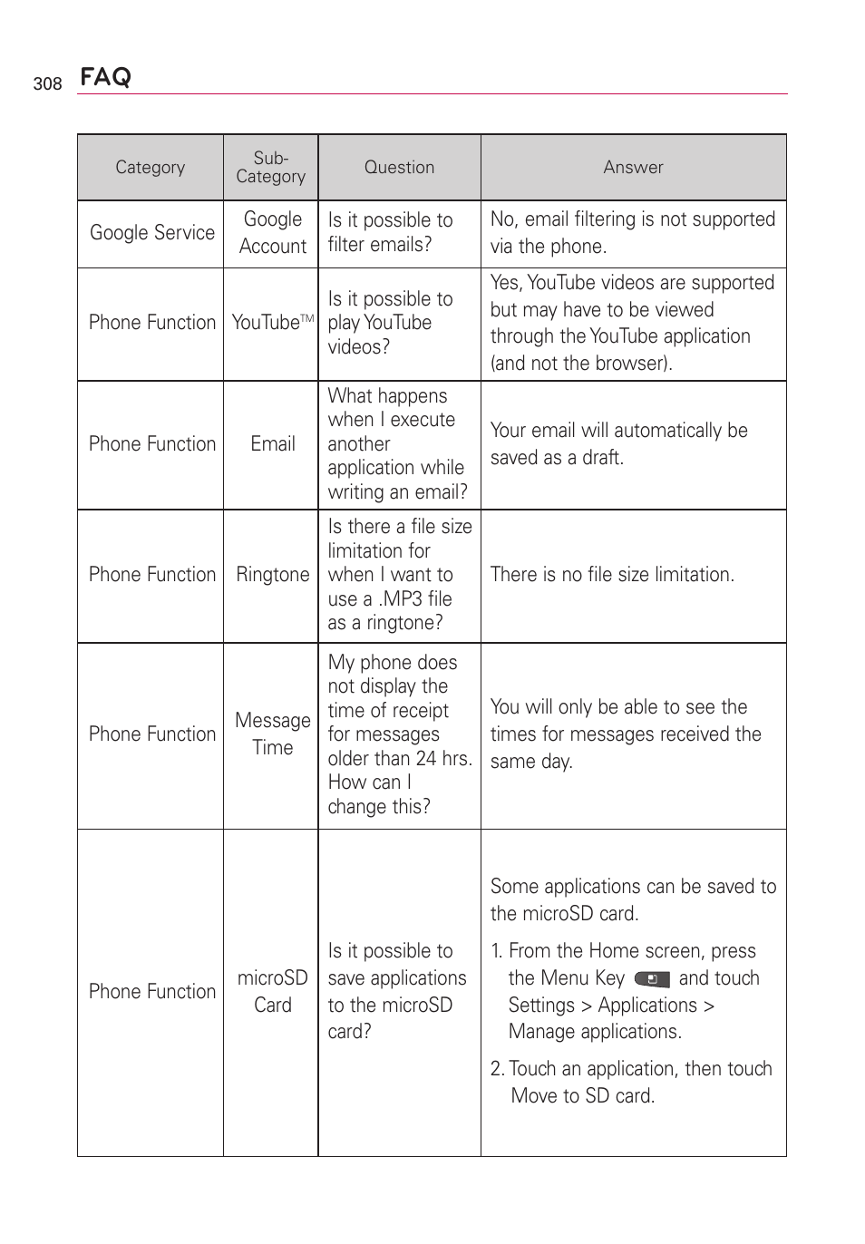 LG VS660 User Manual | Page 310 / 692