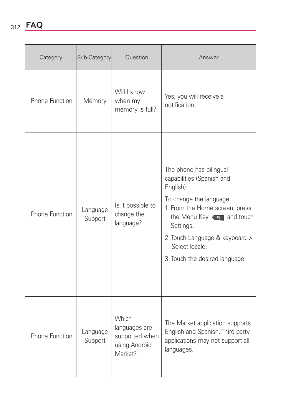 LG VS660 User Manual | Page 314 / 692