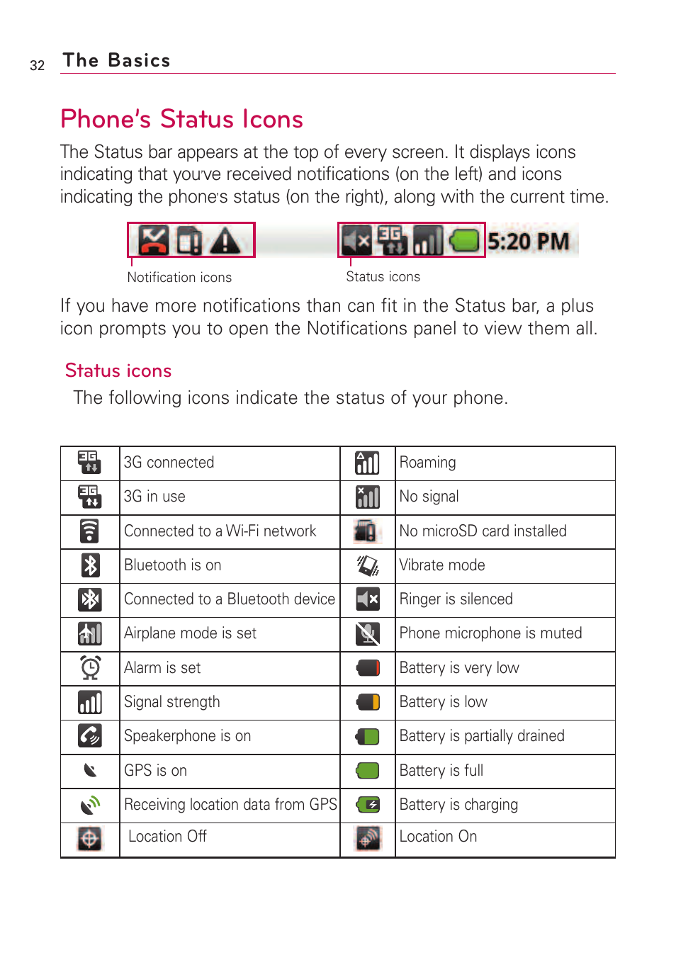 Phone’s status icons, Status icons, The basics | LG VS660 User Manual | Page 34 / 692