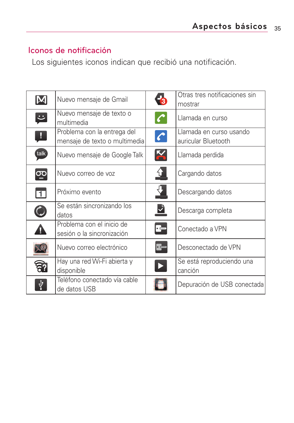 Iconos de notificación, Aspectos básicos | LG VS660 User Manual | Page 370 / 692
