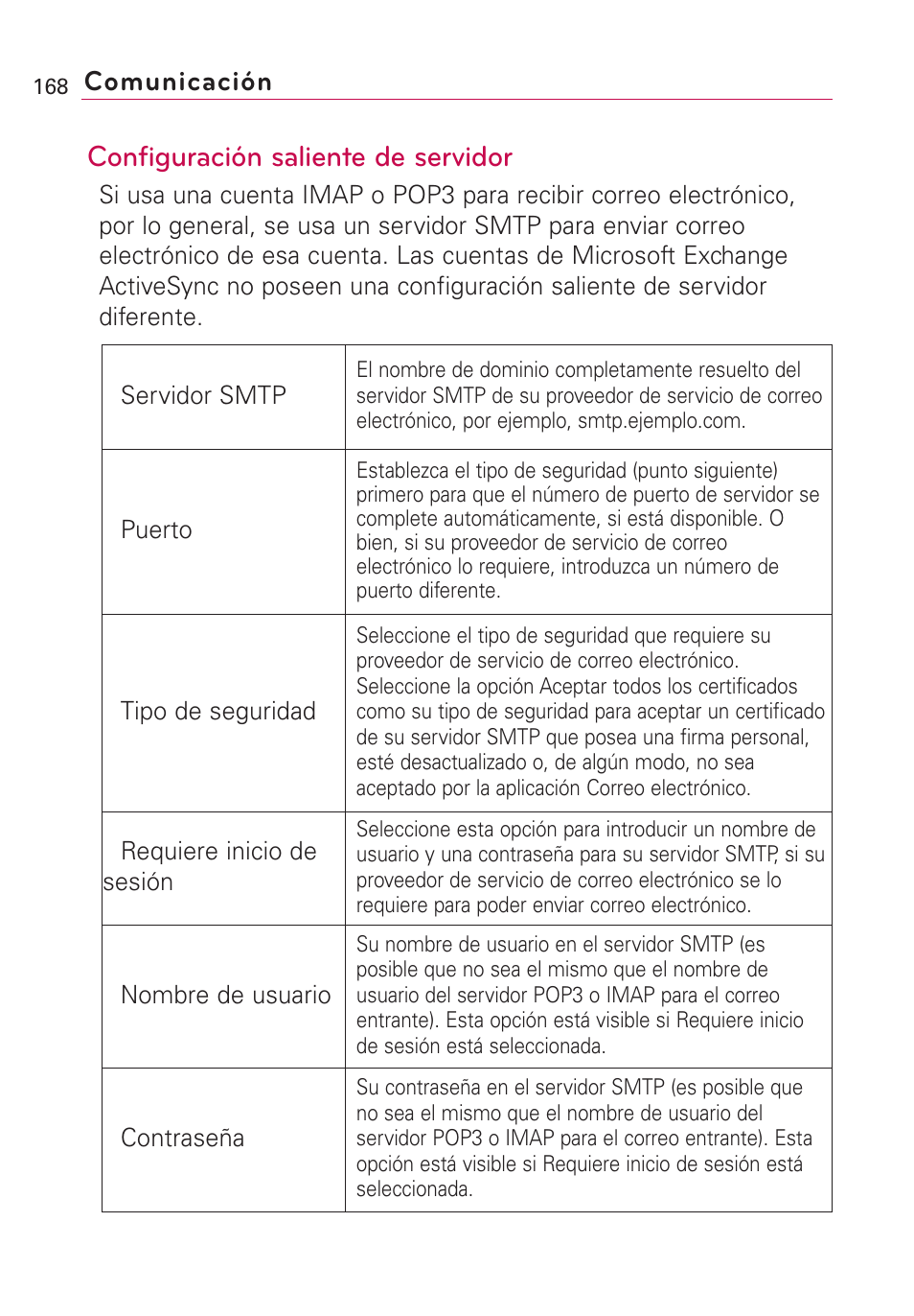 Configuración saliente de servidor, Comunicación | LG VS660 User Manual | Page 503 / 692