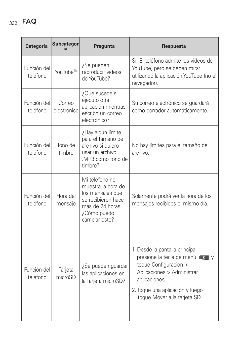 LG VS660 User Manual | Page 667 / 692
