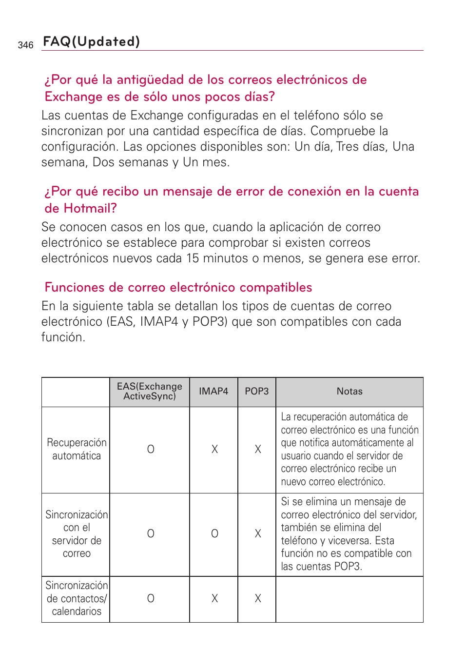 Funciones de correo electrónico compatibles, Faq(updated) | LG VS660 User Manual | Page 681 / 692