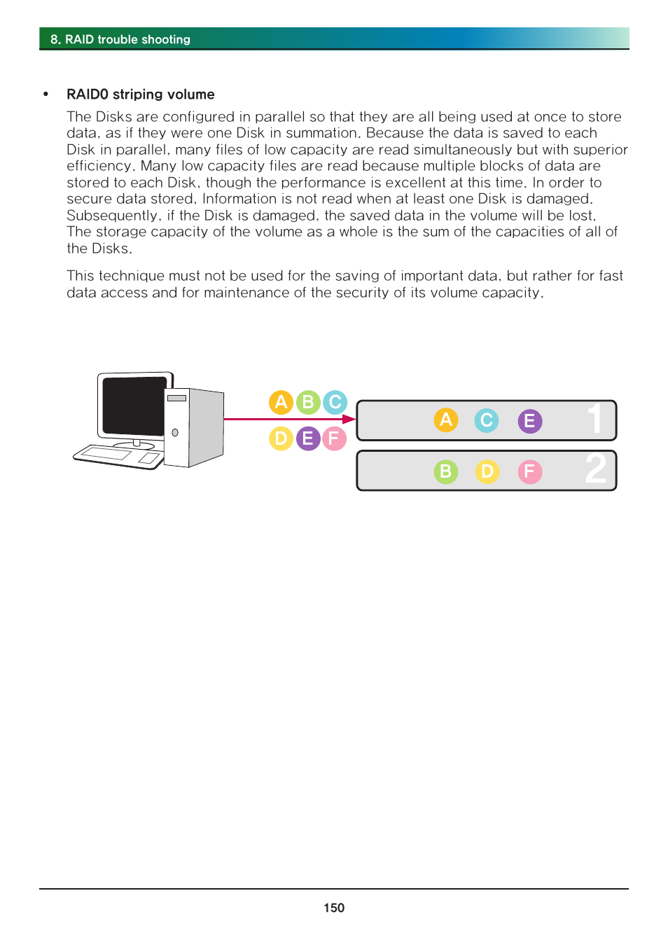 LG N2R1DB2 User Manual | Page 150 / 160
