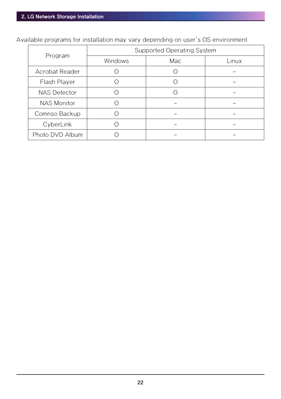 LG N2R1DB2 User Manual | Page 22 / 160
