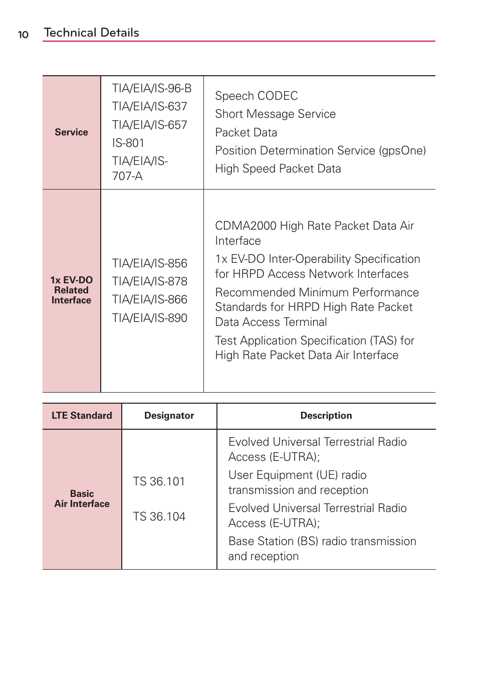 Technical details | LG LGMS695 User Manual | Page 12 / 157