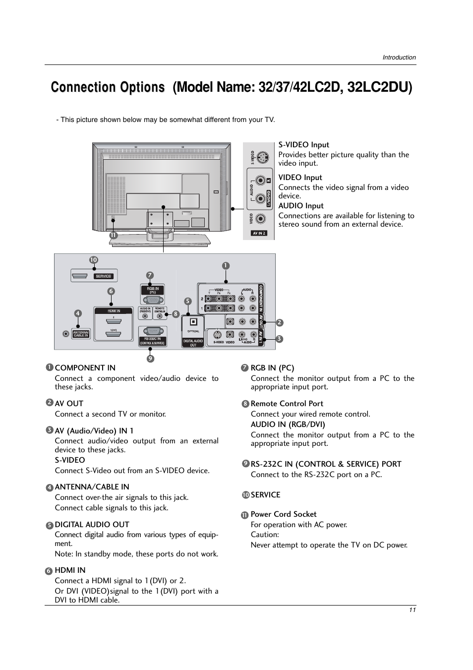 11 introduction | LG 42PC3DV-UE User Manual | Page 11 / 68
