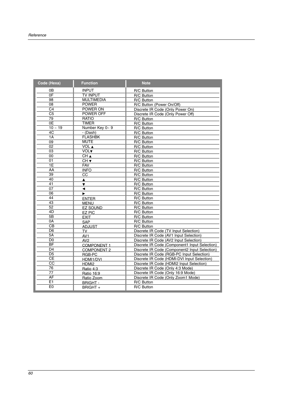 LG 42PC3DV-UE User Manual | Page 60 / 68