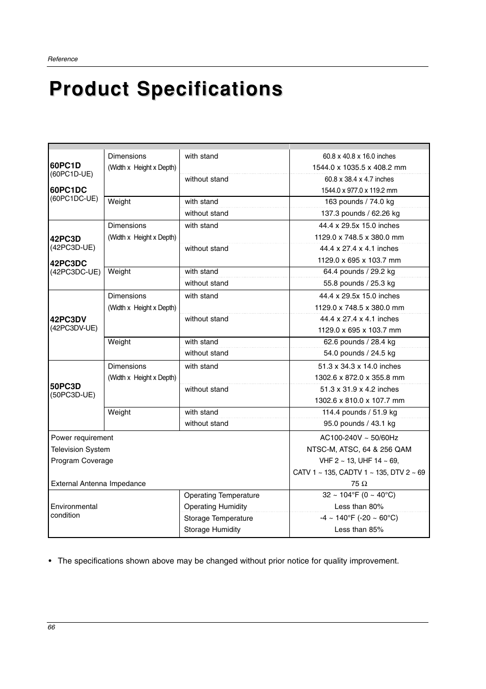Product specifications | LG 42PC3DV-UE User Manual | Page 66 / 68