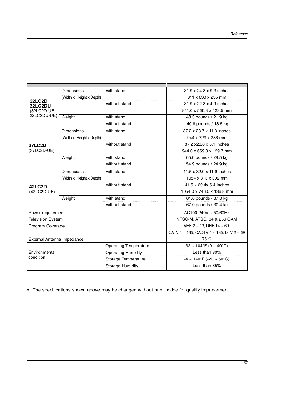 LG 42PC3DV-UE User Manual | Page 67 / 68