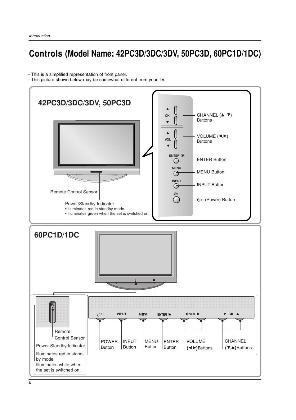 LG 42PC3DV-UE User Manual | Page 8 / 68