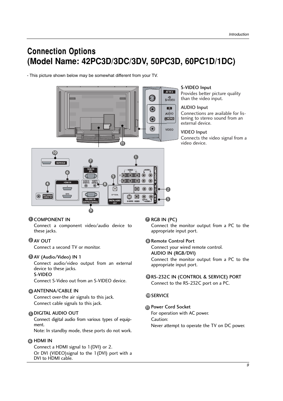 9introduction | LG 42PC3DV-UE User Manual | Page 9 / 68