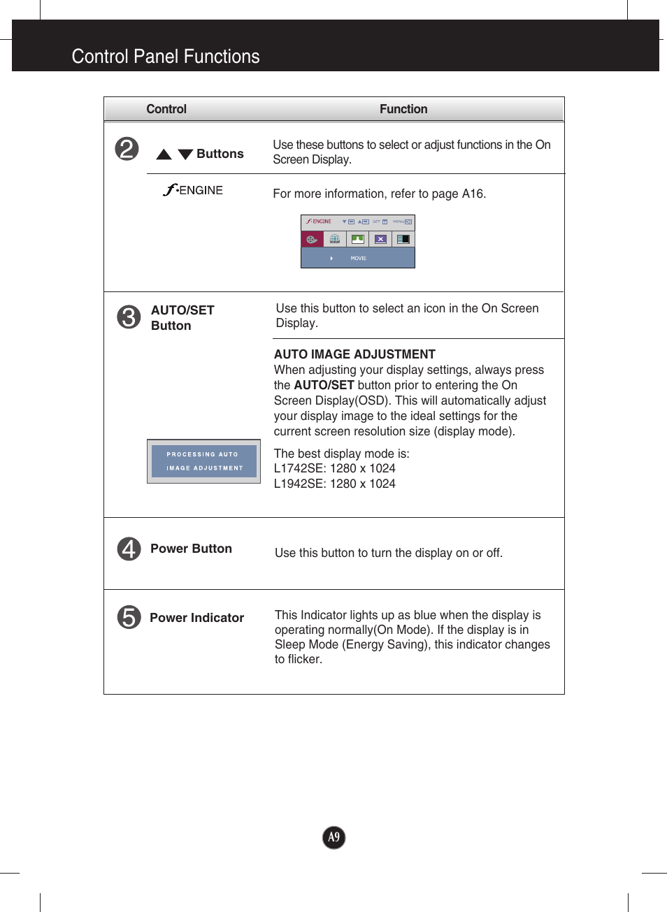 Control panel functions | LG L1942SE-BF User Manual | Page 10 / 25