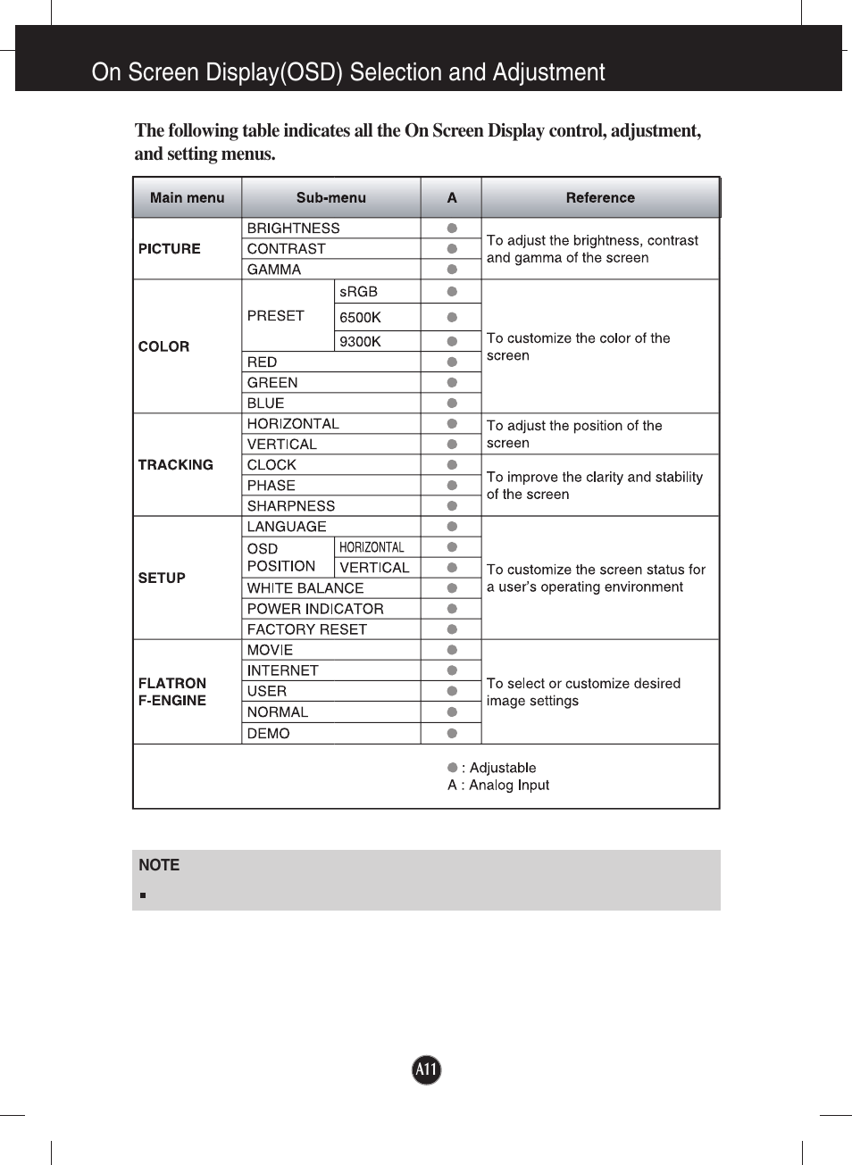 On screen display(osd) selection and adjustment | LG L1942SE-BF User Manual | Page 12 / 25