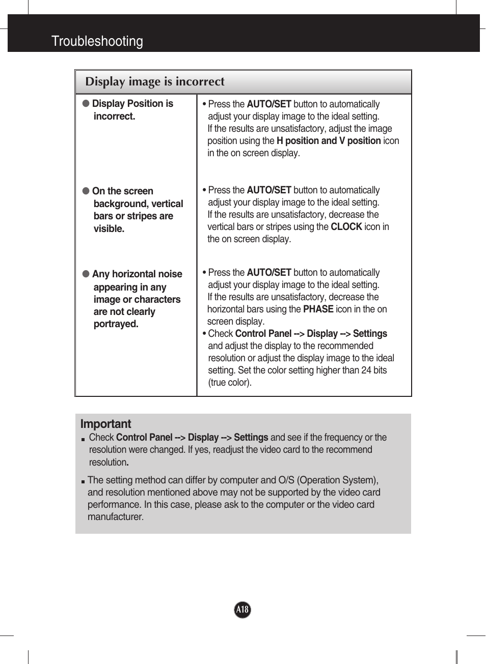 Display image is incorrect, Troubleshooting, Important | LG L1942SE-BF User Manual | Page 19 / 25