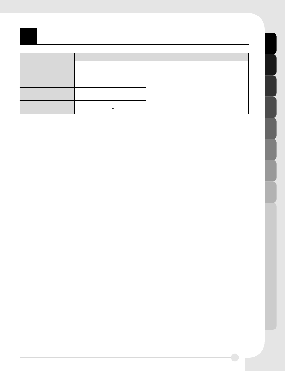 Rro ou ub bl le es sh ho oo ot tiin ng g | LG LDF7811ST User Manual | Page 21 / 48