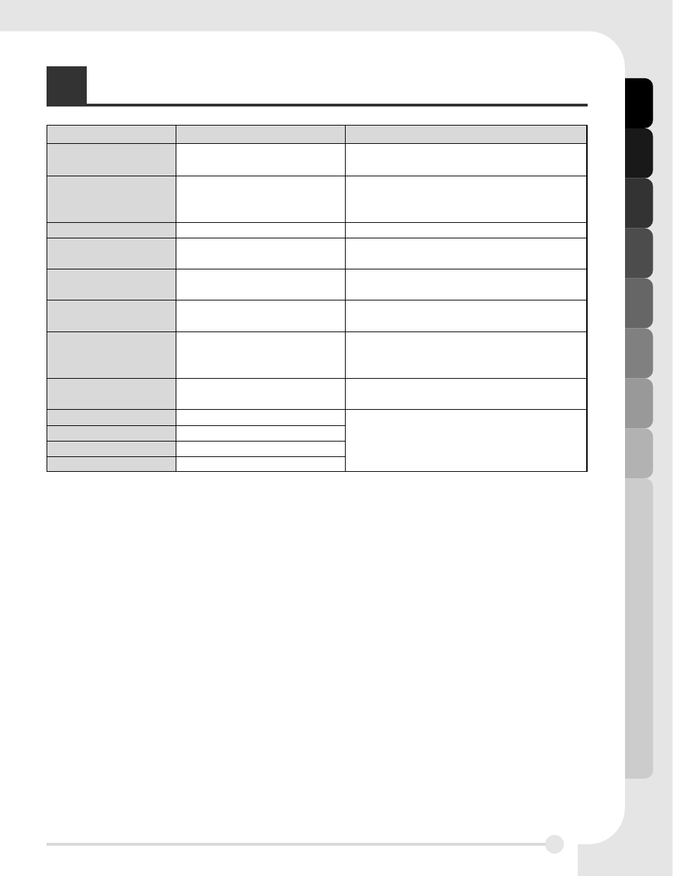 LG LDF7811ST User Manual | Page 45 / 48