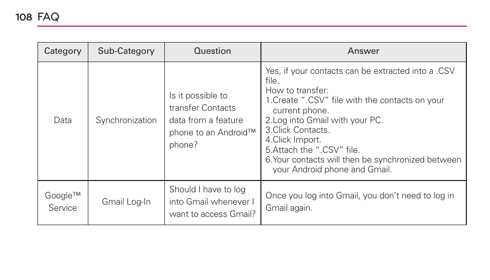LG US730 User Manual | Page 108 / 200