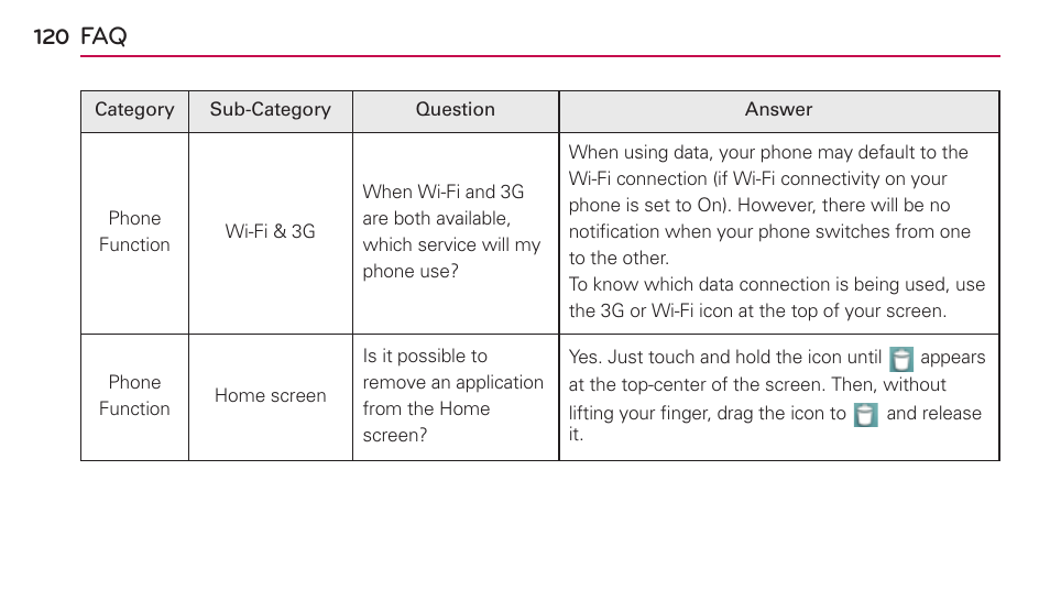 LG US730 User Manual | Page 120 / 200