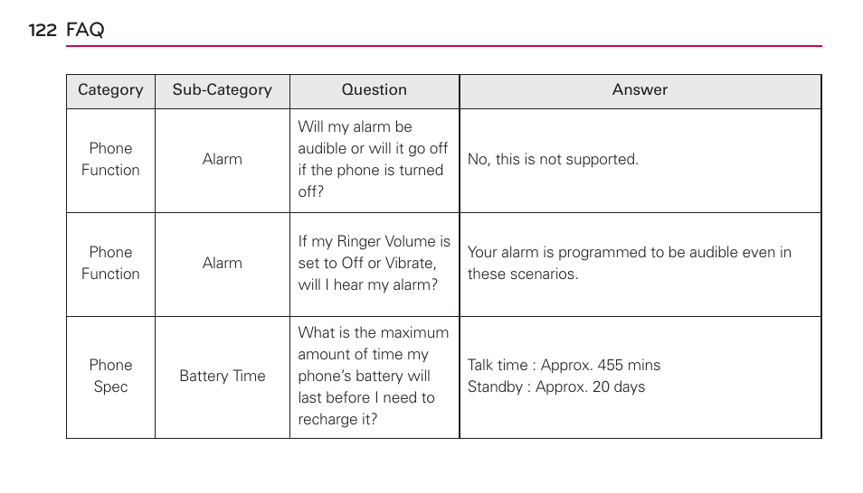 LG US730 User Manual | Page 122 / 200