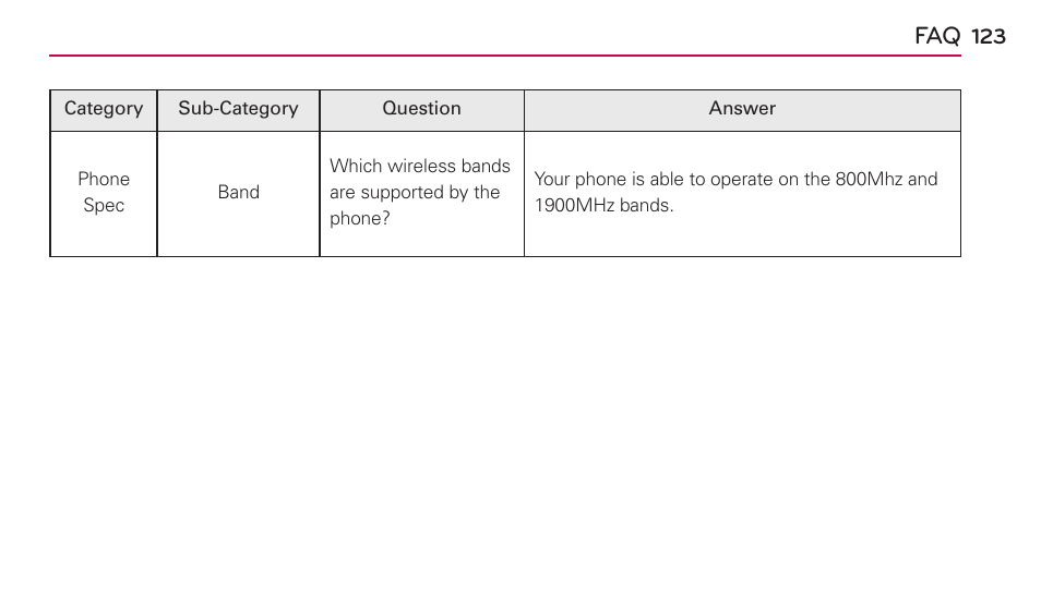 LG US730 User Manual | Page 123 / 200