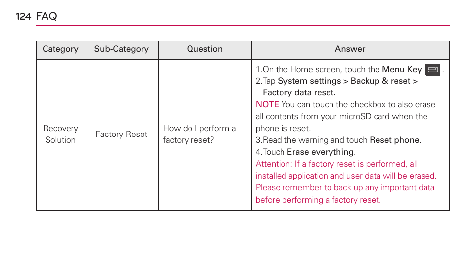 LG US730 User Manual | Page 124 / 200