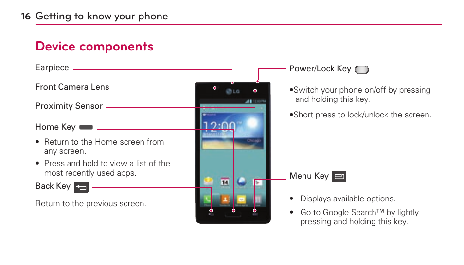 Device components | LG US730 User Manual | Page 16 / 200