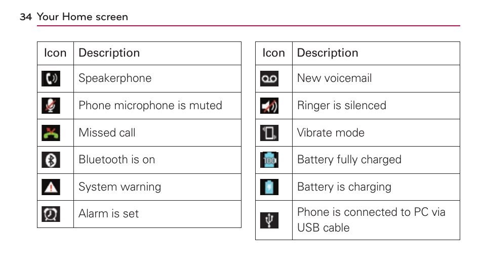 LG US730 User Manual | Page 34 / 200