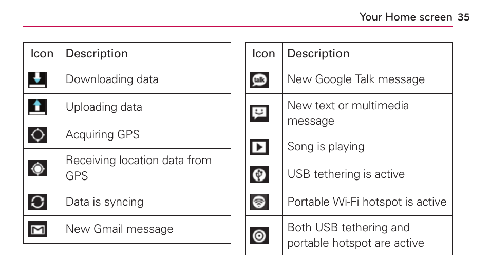 LG US730 User Manual | Page 35 / 200