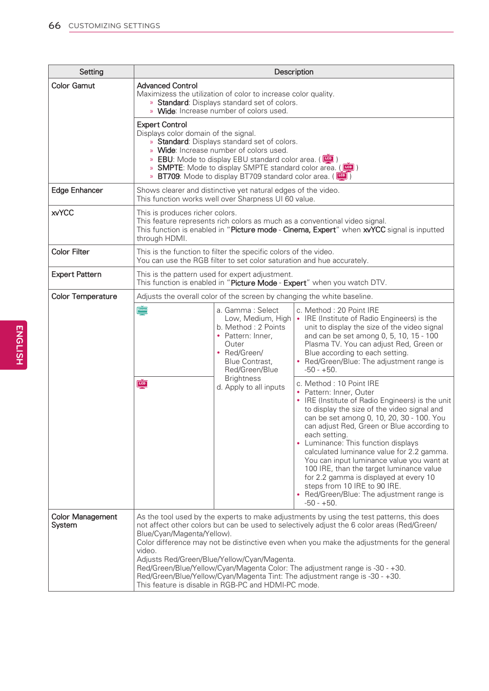 English | LG 50PW350 User Manual | Page 66 / 124