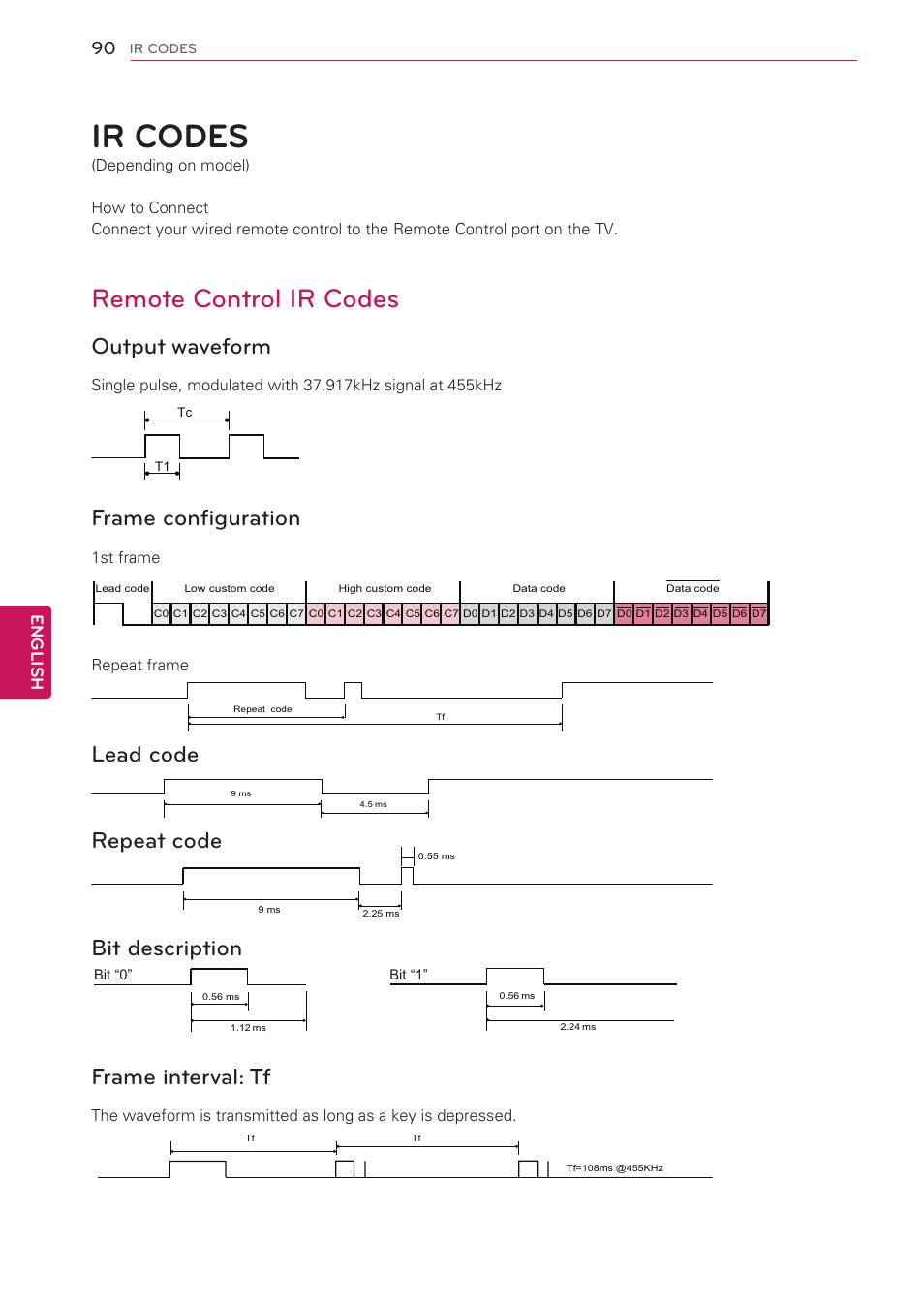 Ir codes, 90 ir codes, Remote control ir codes | Output waveform, Frame configuration, Lead code, Repeat code, Bit description, Frame interval: tf, English | LG 50PW350 User Manual | Page 90 / 124