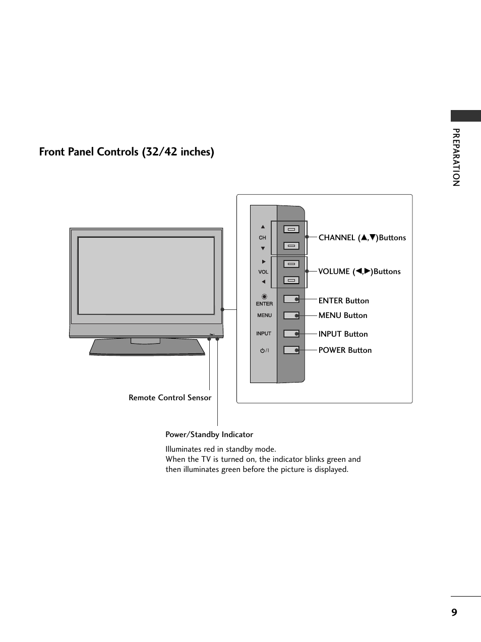 Front panel controls (32/42 inches), Prep ar at ion | LG 42LC4D User Manual | Page 11 / 90