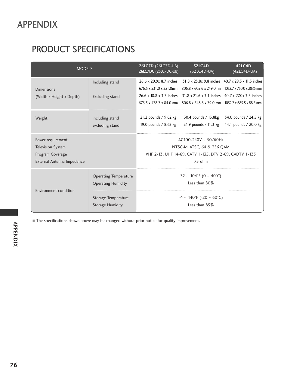 Product specifications, Appendix | LG 42LC4D User Manual | Page 78 / 90