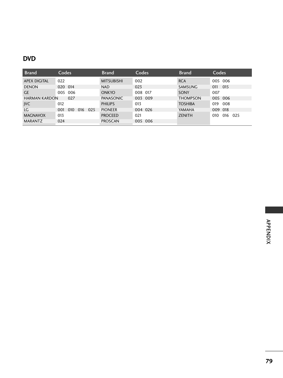 Appendix | LG 42LC4D User Manual | Page 81 / 90