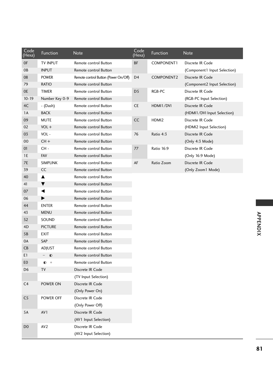 Appendix | LG 42LC4D User Manual | Page 83 / 90
