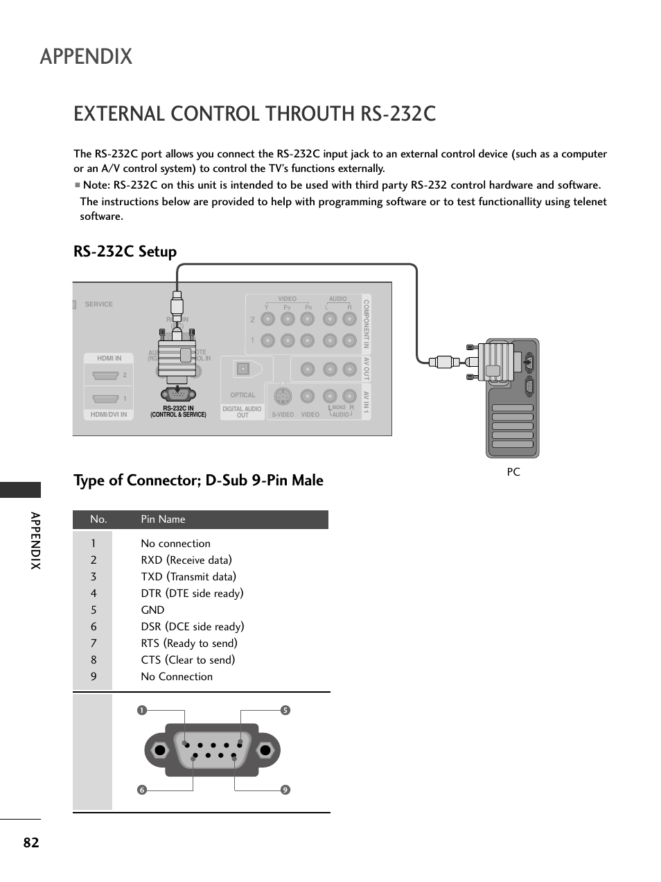 External control throuth rs-232c, Rs-232c setup, Type of connector; d-sub 9-pin male | Appendix | LG 42LC4D User Manual | Page 84 / 90