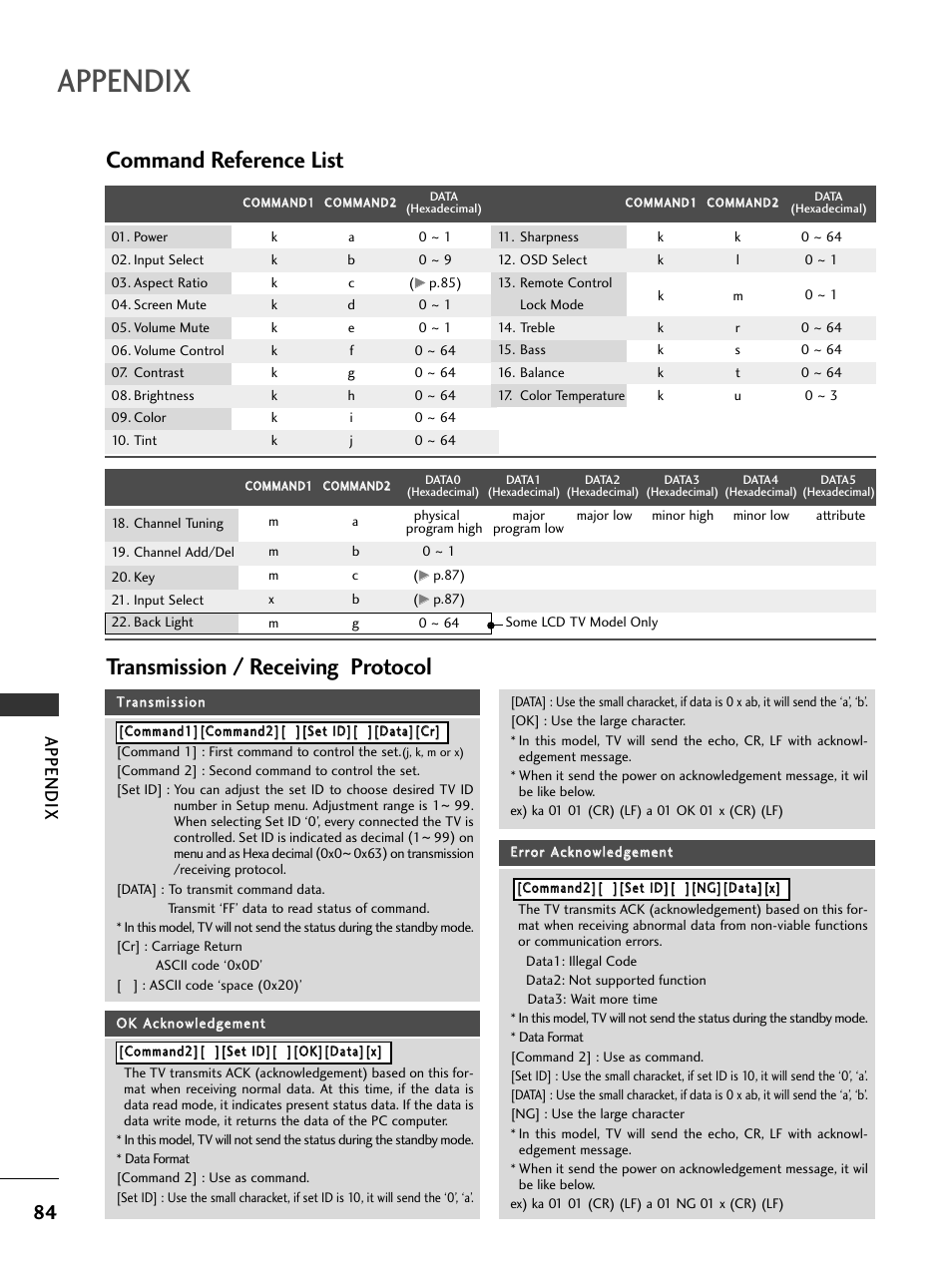 Command reference list, Transmission / receiving protocol, Appendix | LG 42LC4D User Manual | Page 86 / 90