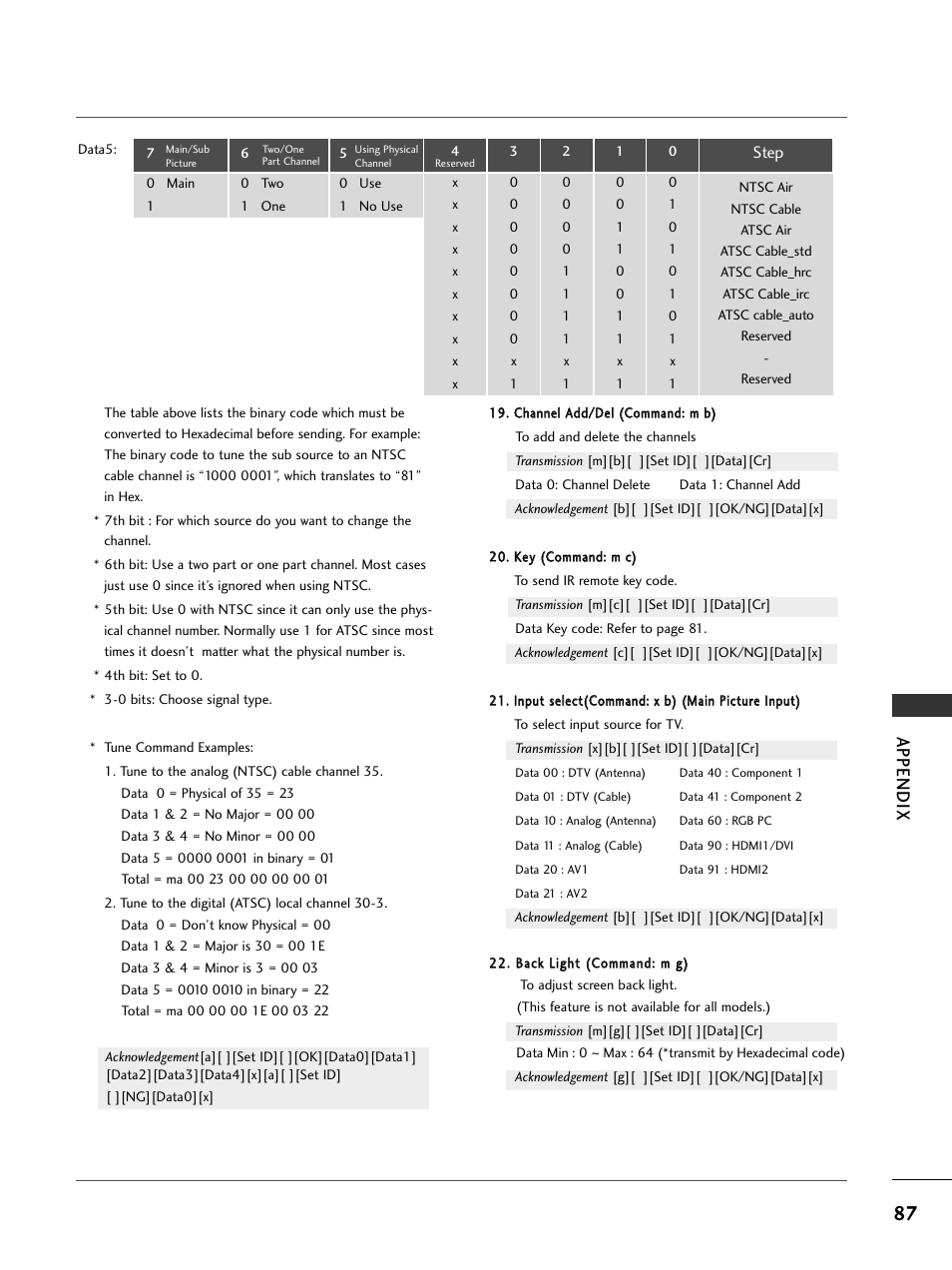 Appendix | LG 42LC4D User Manual | Page 89 / 90