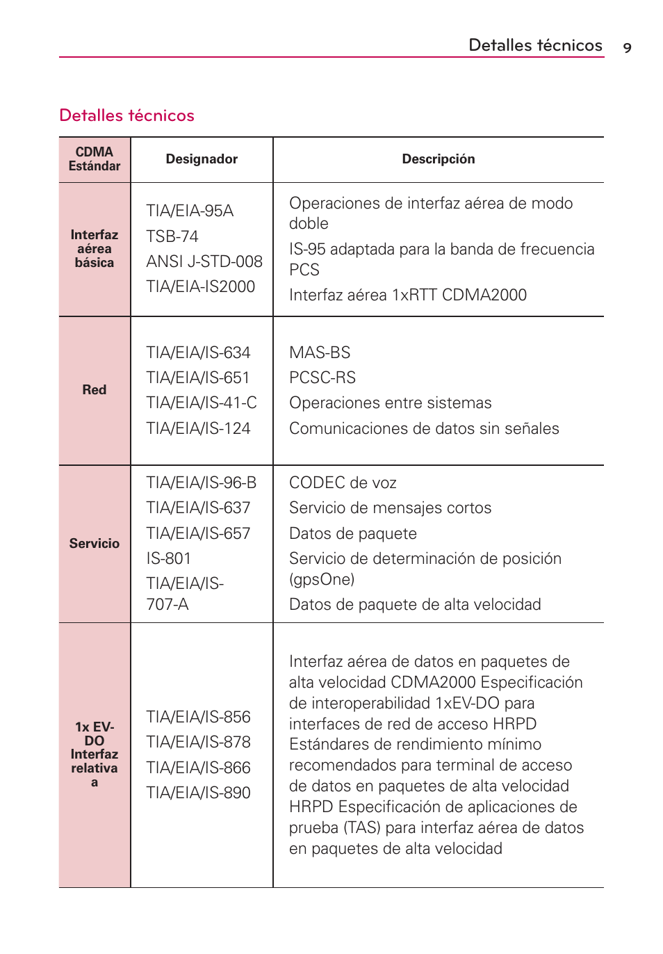 Detalles técnicos | LG AS680 User Manual | Page 190 / 372