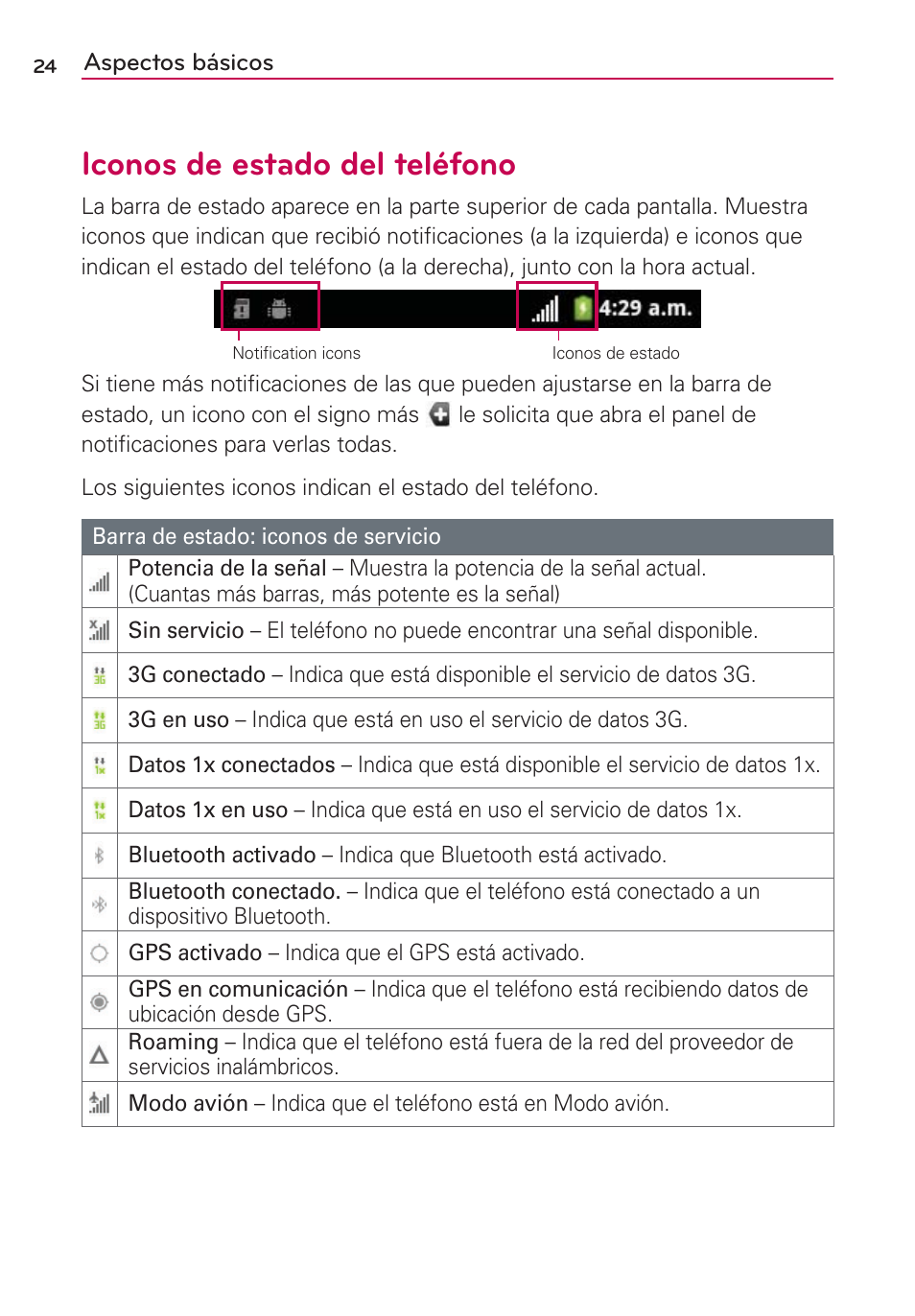 Iconos de estado del teléfono | LG AS680 User Manual | Page 205 / 372