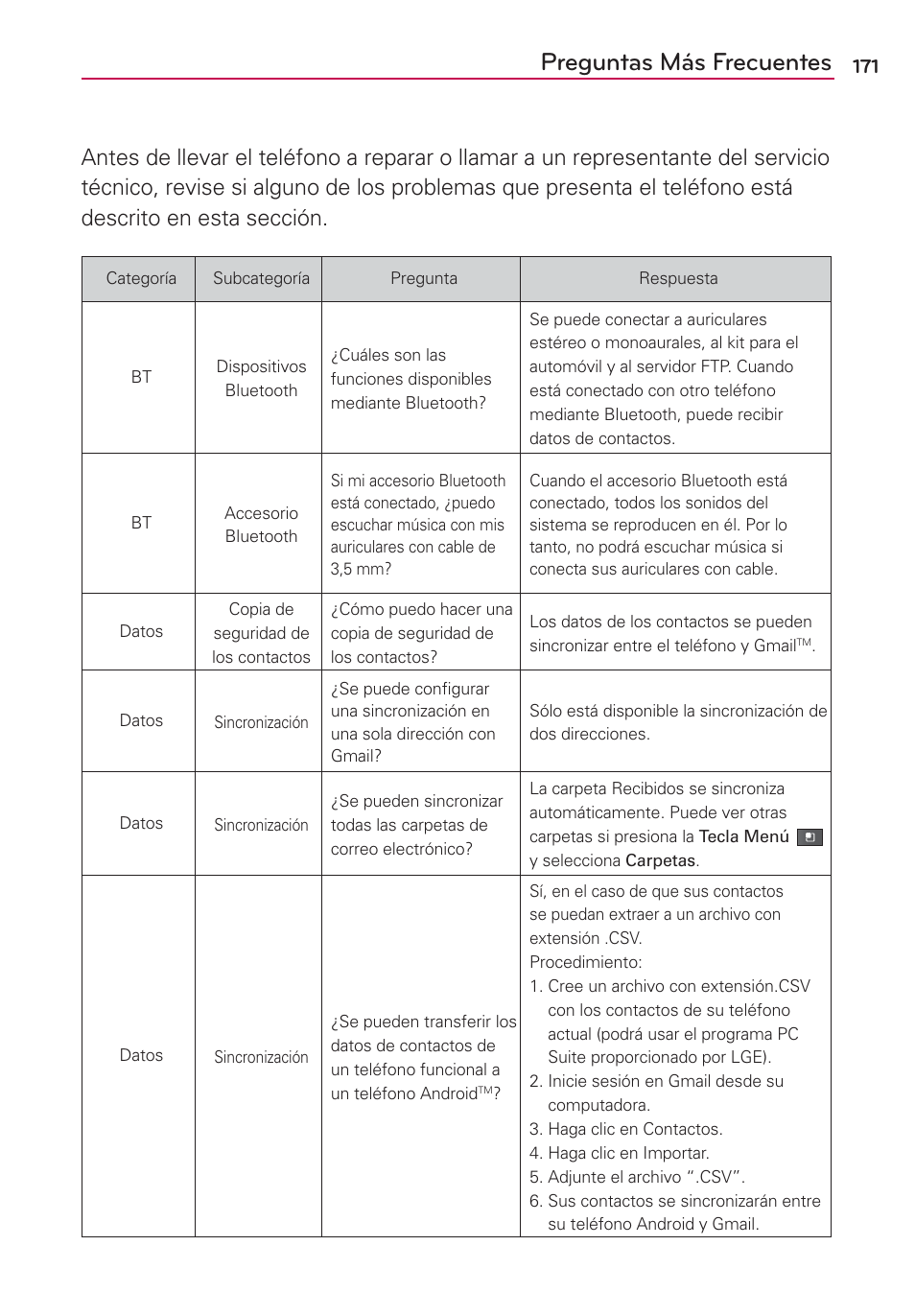 Preguntas más frecuentes | LG AS680 User Manual | Page 352 / 372