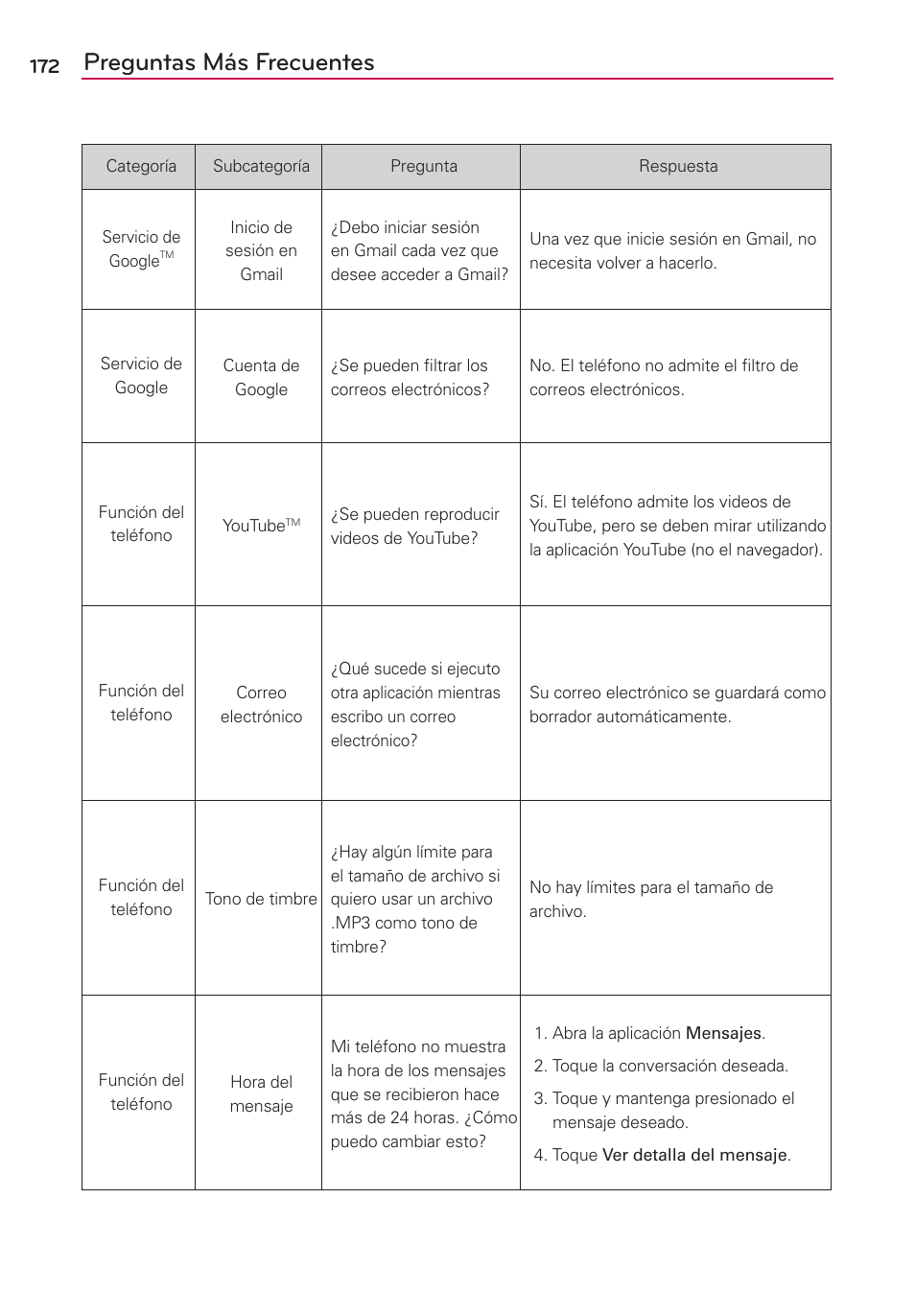 Preguntas más frecuentes | LG AS680 User Manual | Page 353 / 372