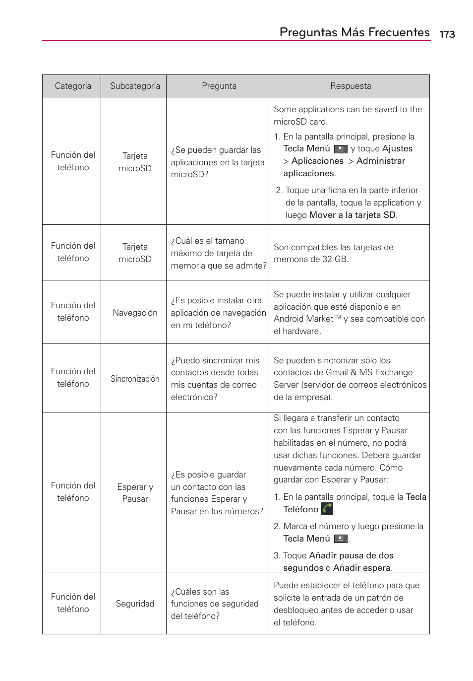 Preguntas más frecuentes | LG AS680 User Manual | Page 354 / 372