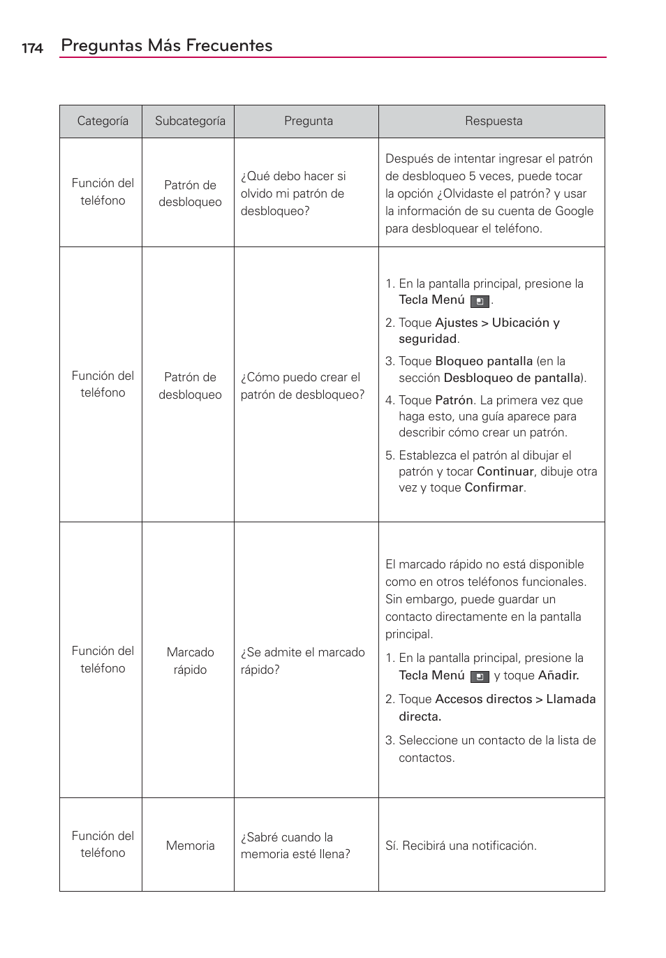 Preguntas más frecuentes | LG AS680 User Manual | Page 355 / 372